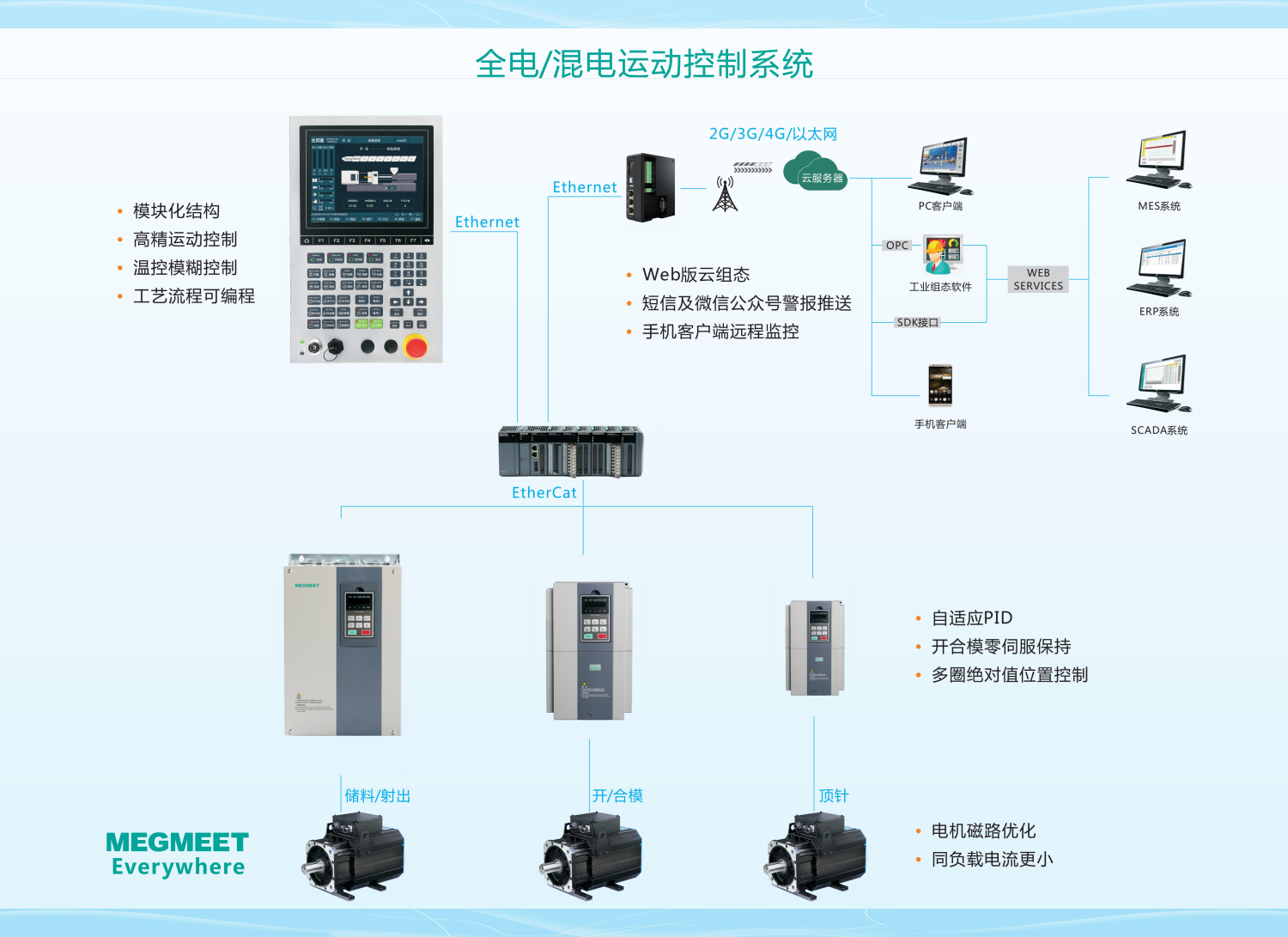 全電混電運(yùn)動(dòng)控制系統(tǒng).png